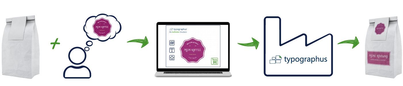 AufkleberOnline designen & bestellen