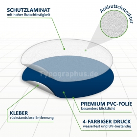 Aufbau Bodenaufkleber